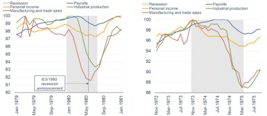 Recession 1980 1974