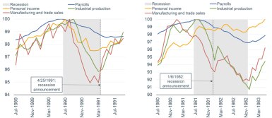 Recession 1990 1981