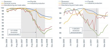 Recession 2007 2001