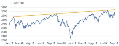 S&P 500