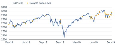 S&P 500 Notable Trade News