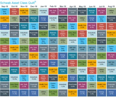 Sector Quilt