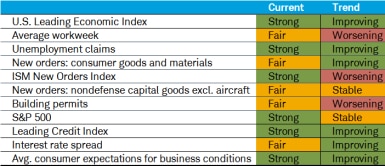 U.S. LEI Components Table