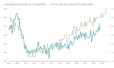 Avg Hourly Earnings vs JOLTS Quits