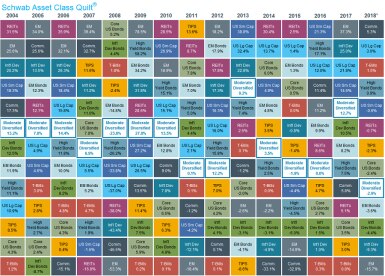 Schwab Asset Class Quilt Chart