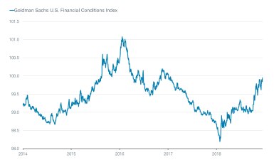 Goldman Sachs Financial Conditions