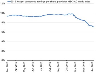 2019 analyst earnings consensus