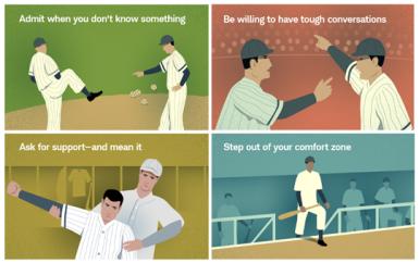 Illustration of the 4 pillars of building authenticity