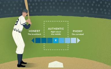 Illustration of the strike zone continuum