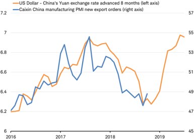 Caixin China Manufacturing PMI vs dollar yuan forex