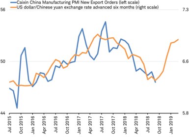 Caixin China PMI vs USD-CNY forex