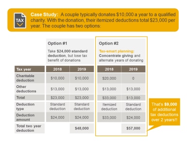 Case study
