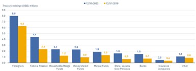 Chart shows yields for a variety of fixed income investments, including high-yield corporate bonds and mortgage-backed securities. All were higher than the yield on the Dividend Aristocrats index as of May 31, 2022. 