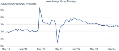 Chart shows the Office of Financial Research's global and U.S. Financial Stress Indices. Both indices have risen since 2021.