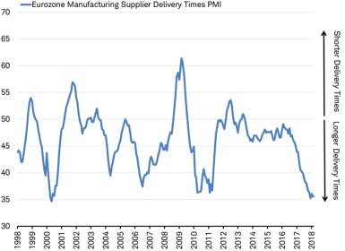 EZ Manufacturing Supplier Delivery Times
