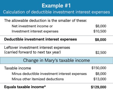 Calculation of deductible investment interest expenses