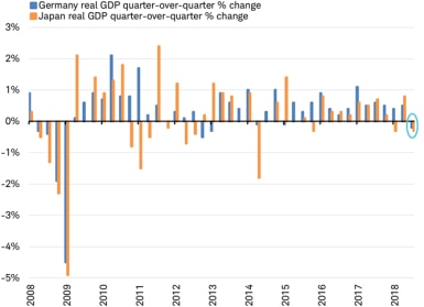 German GDP vs Japan GDP