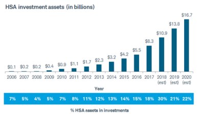 2018 Midyear Devenir HSA Research Report chart showing growth in HSA investment assets