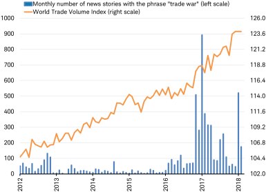 Trade War Warnings