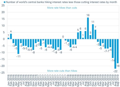 Number of central bank cuts