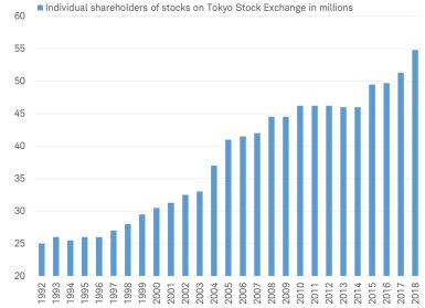 Shareholders on Tokyo Stock Exchange