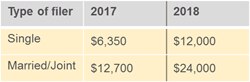 2017-2018 standard deduction chart