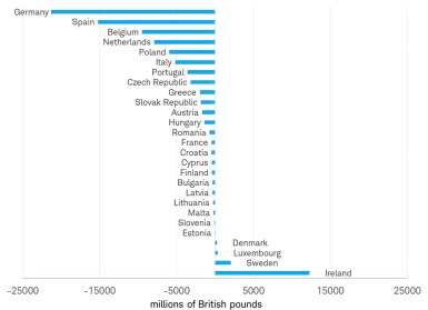 UK trade balance