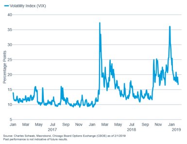 VIX