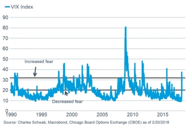 Graph - Volatility Spikes