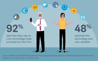 Illustration of a man and woman with various technology icons above their heads.