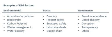 ESG factors