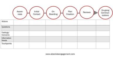 Client Journey Map
