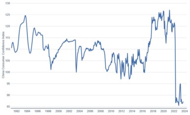 Line Chart showing correlation between the three-month interbank rate spread between China and the U.S., advanced 80 days, in blue and the Chinese Yuan U.S. Dollar exchange rate, inverted, in yellow. 