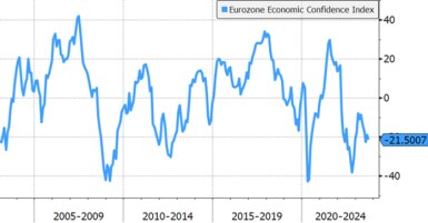 Graphic shows price to earnings based on twelve-month forward consensus for MSCI EAFE Index with low points in the PE corresponding to market lows for the index. Recessions for Europe and Japan are shaded. 