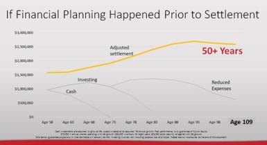 Case study example