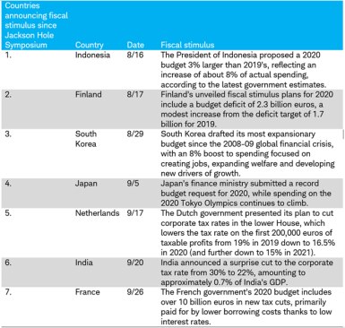 rate cut table 2