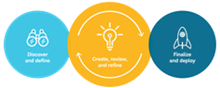 Workflow Graphic Workflow Graphic